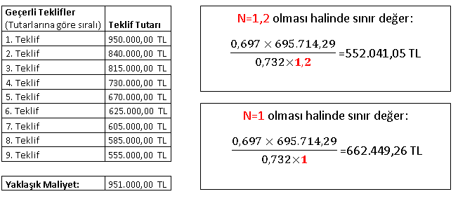 Örnek teklif verileri