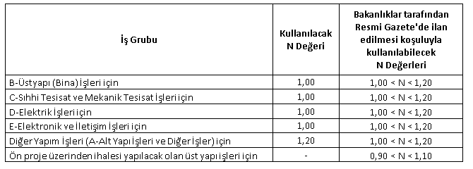 Tekliflere göre sınır değer hesaplanması